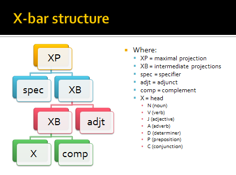 File:Xbar structure.png